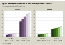 Allt fler får antidepressiva läkemedel