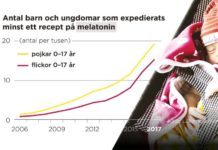 Allt fler barn får melatonin: “Oroande”