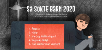 Ångest ökar när Bris summerar barns sökningar 2020