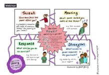 Webbinar: Utveckling av individuella och sociala berättelser med Power Threat Meaning Framework